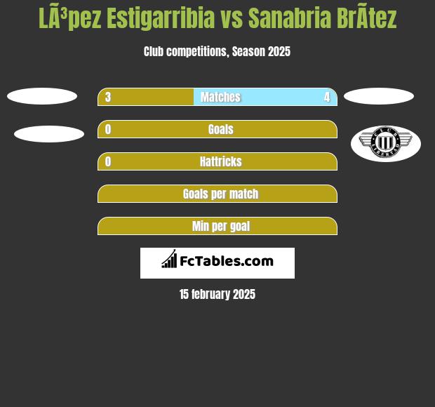 LÃ³pez Estigarribia vs Sanabria BrÃ­tez h2h player stats