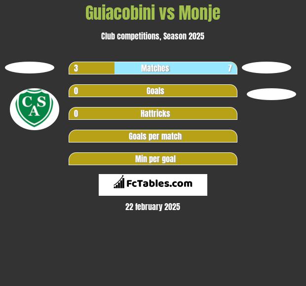 Guiacobini vs Monje h2h player stats