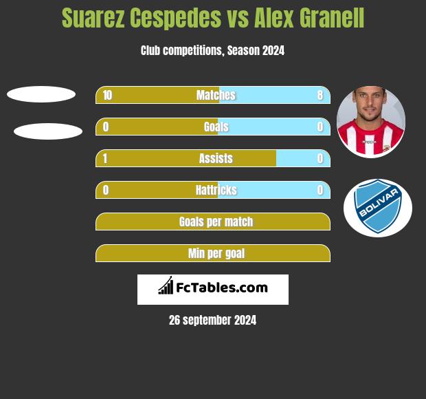 Suarez Cespedes vs Alex Granell h2h player stats