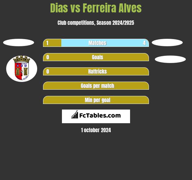 Dias vs Ferreira Alves h2h player stats