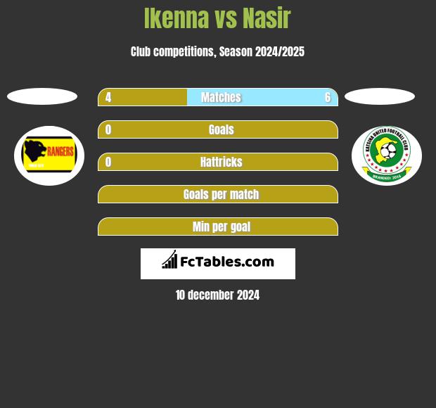 Ikenna vs Nasir h2h player stats