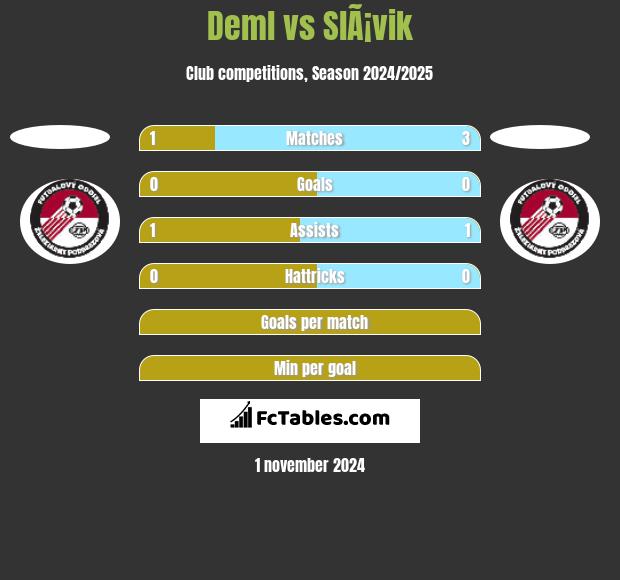 Deml vs SlÃ¡vik h2h player stats