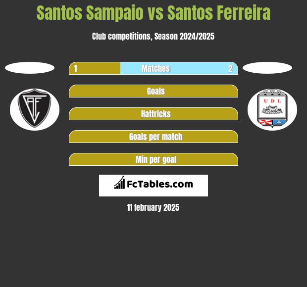 Santos Sampaio vs Santos Ferreira h2h player stats