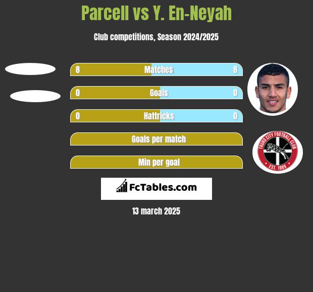 Parcell vs Y. En-Neyah h2h player stats