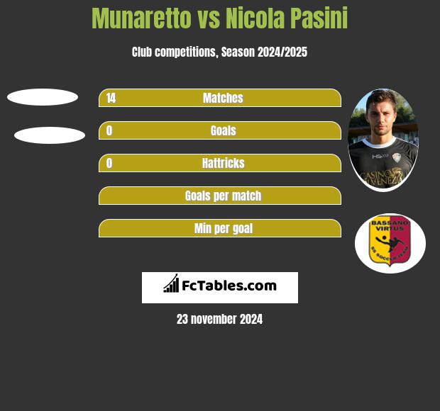 Munaretto vs Nicola Pasini h2h player stats