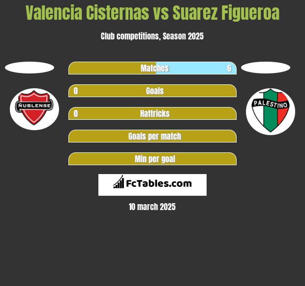 Valencia Cisternas vs Suarez Figueroa h2h player stats