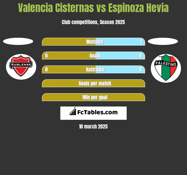 Valencia Cisternas vs Espinoza Hevia h2h player stats