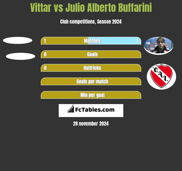 Vittar vs Julio Alberto Buffarini h2h player stats