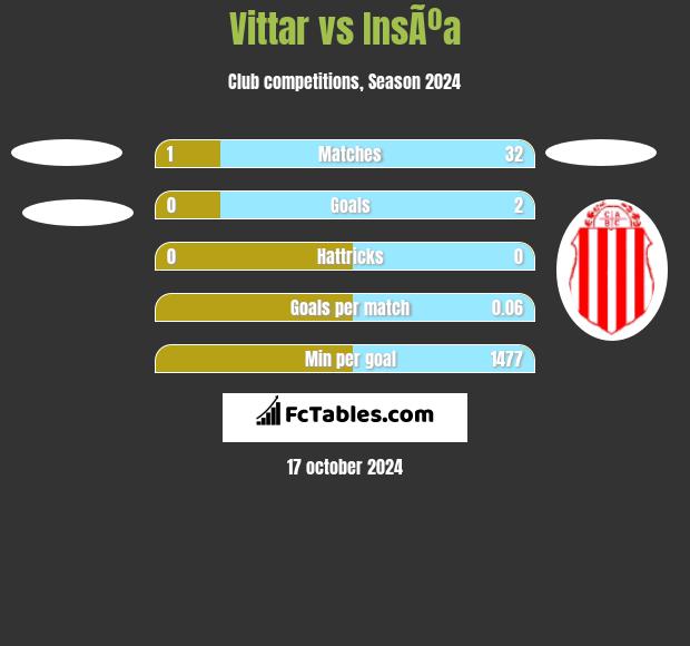 Vittar vs InsÃºa h2h player stats