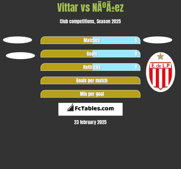 Vittar vs NÃºÃ±ez h2h player stats