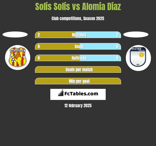 Solís Solís vs Alomía Díaz h2h player stats