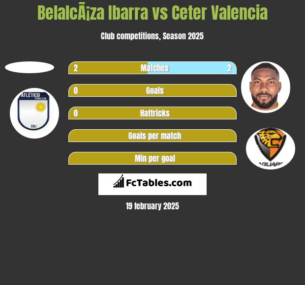 BelalcÃ¡za Ibarra vs Ceter Valencia h2h player stats