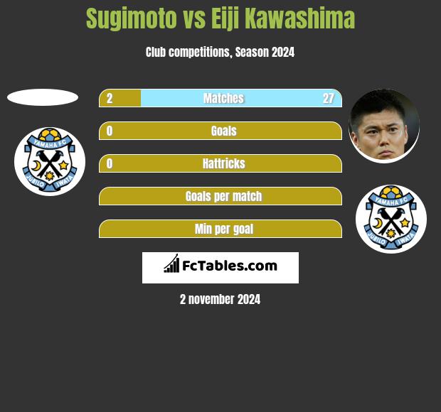 Sugimoto vs Eiji Kawashima h2h player stats