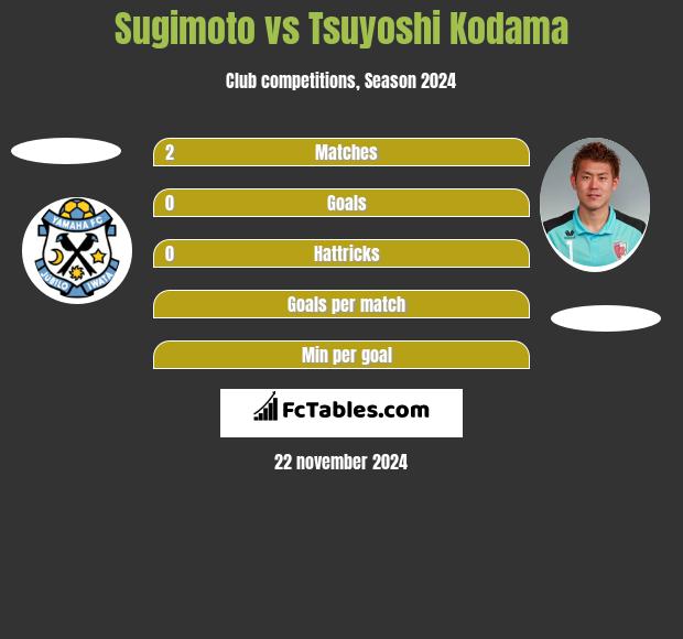 Sugimoto vs Tsuyoshi Kodama h2h player stats