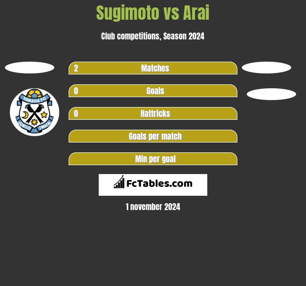 Sugimoto vs Arai h2h player stats