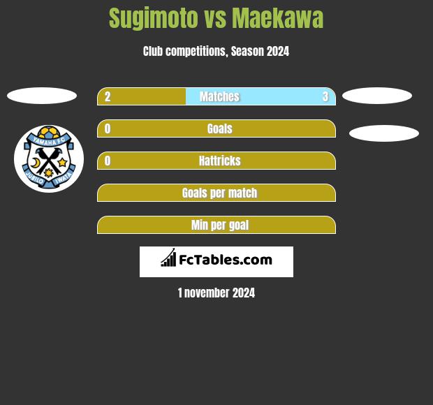 Sugimoto vs Maekawa h2h player stats