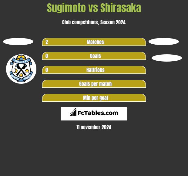 Sugimoto vs Shirasaka h2h player stats