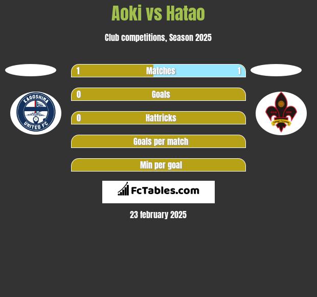 Aoki vs Hatao h2h player stats