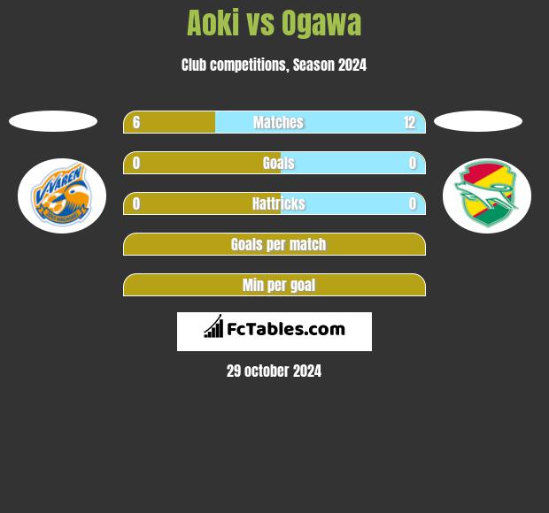 Aoki vs Ogawa h2h player stats