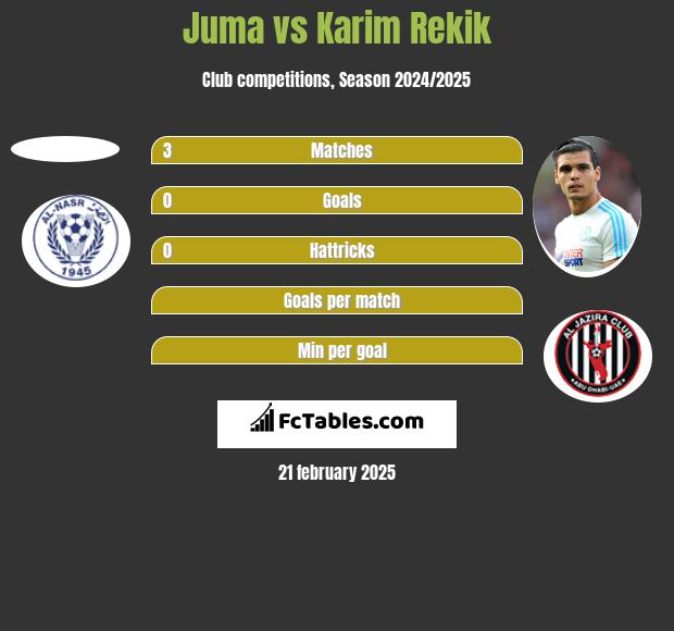 Juma vs Karim Rekik h2h player stats