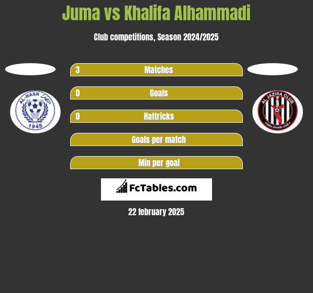 Juma vs Khalifa Alhammadi h2h player stats