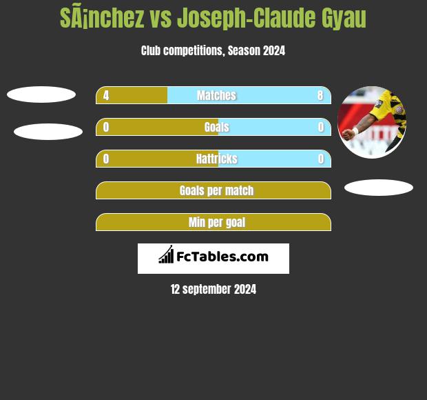 SÃ¡nchez vs Joseph-Claude Gyau h2h player stats