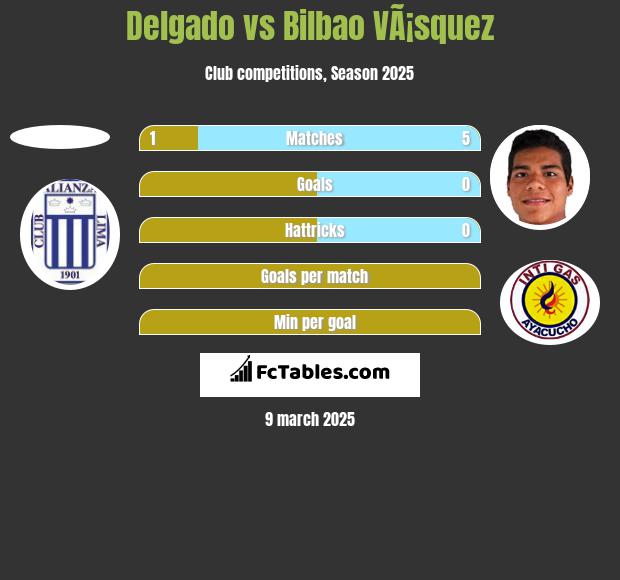 Delgado vs Bilbao VÃ¡squez h2h player stats