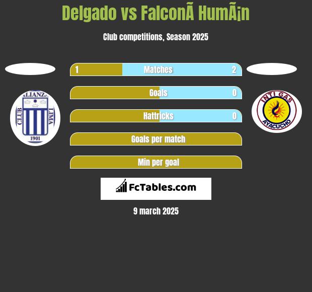 Delgado vs FalconÃ­ HumÃ¡n h2h player stats