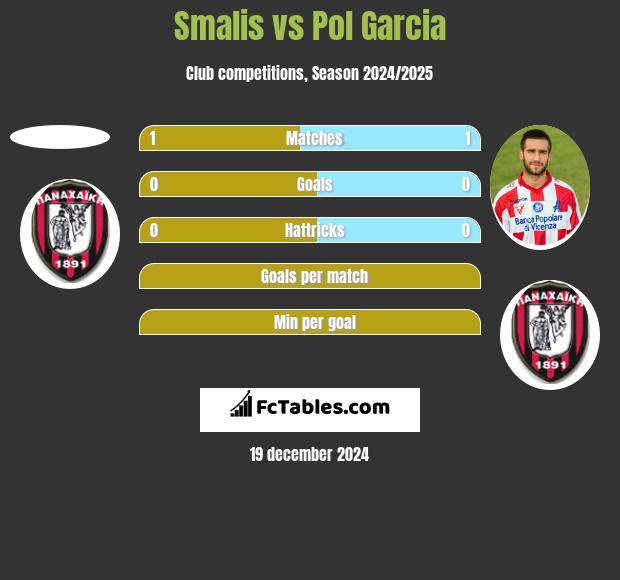 Smalis vs Pol Garcia h2h player stats