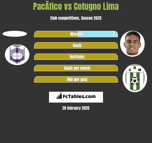 PacÃ­fico vs Cotugno Lima h2h player stats