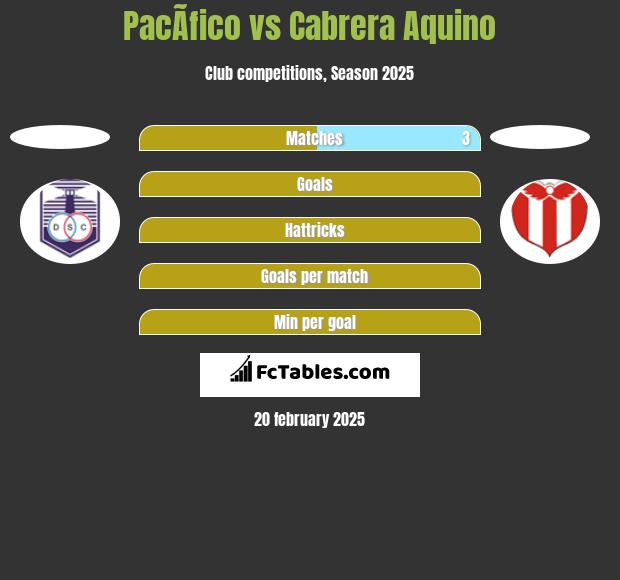 PacÃ­fico vs Cabrera Aquino h2h player stats