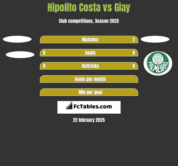 Hipolito Costa vs Giay h2h player stats