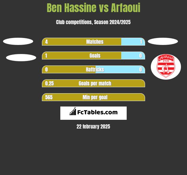 Ben Hassine vs Arfaoui h2h player stats