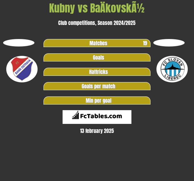 Kubny vs BaÄkovskÃ½ h2h player stats