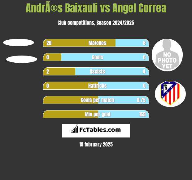 AndrÃ©s Baixauli vs Angel Correa h2h player stats