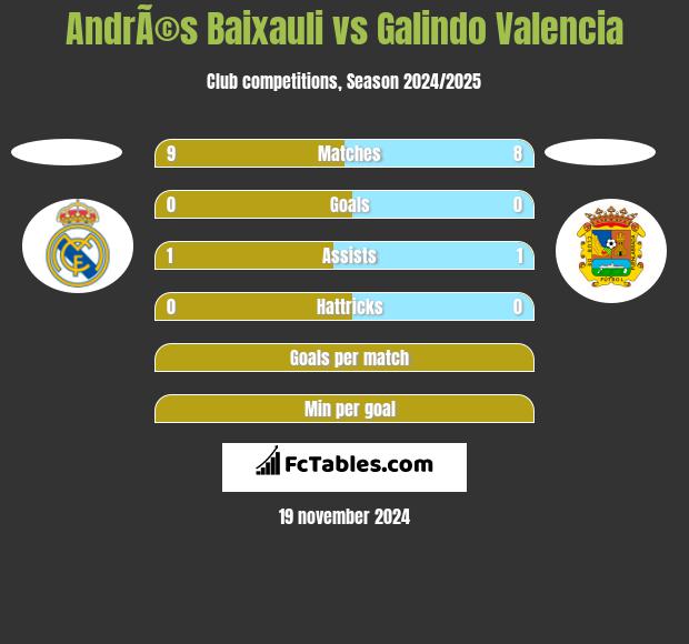 AndrÃ©s Baixauli vs Galindo Valencia h2h player stats