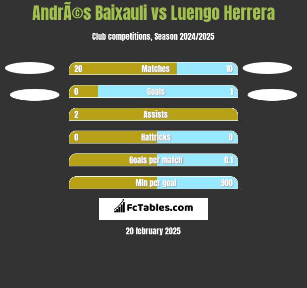 AndrÃ©s Baixauli vs Luengo Herrera h2h player stats