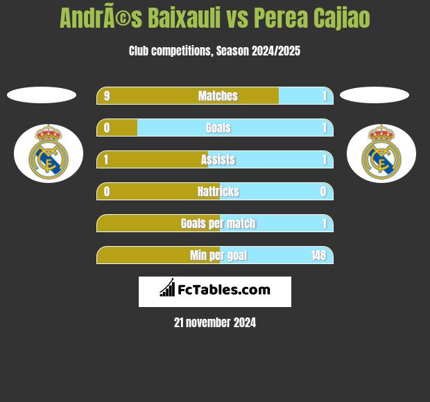 AndrÃ©s Baixauli vs Perea Cajiao h2h player stats