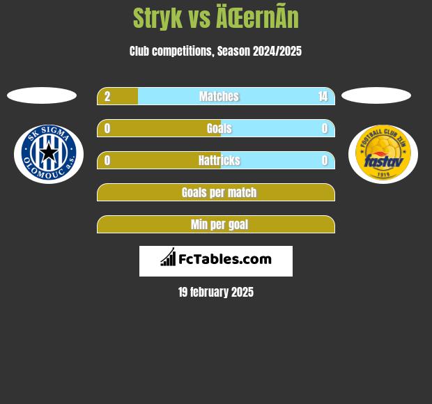 Stryk vs ÄŒernÃ­n h2h player stats