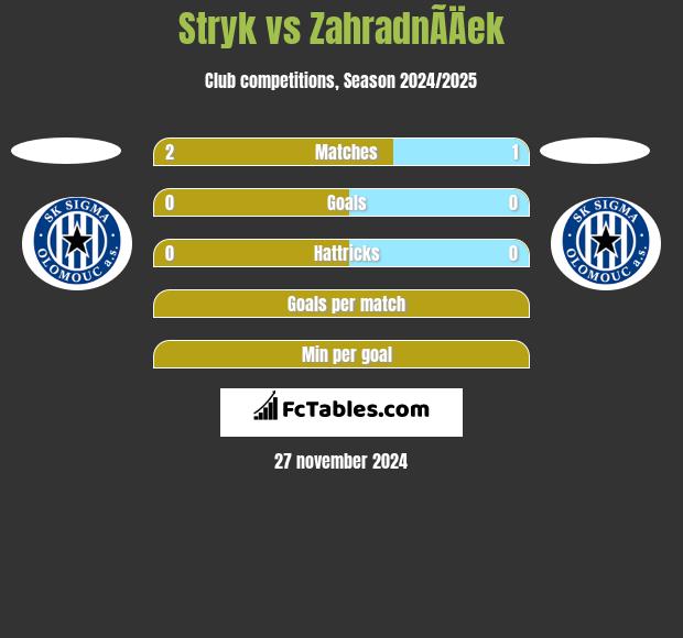 Stryk vs ZahradnÃ­Äek h2h player stats