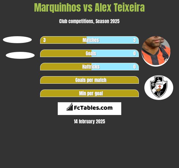 Marquinhos vs Alex Teixeira h2h player stats