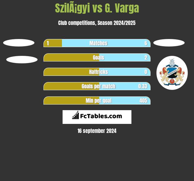 SzilÃ¡gyi vs G. Varga h2h player stats