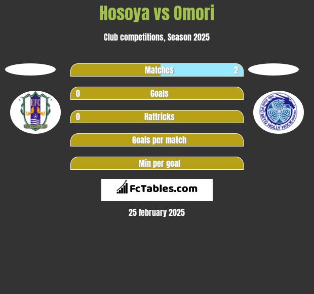 Hosoya vs Omori h2h player stats