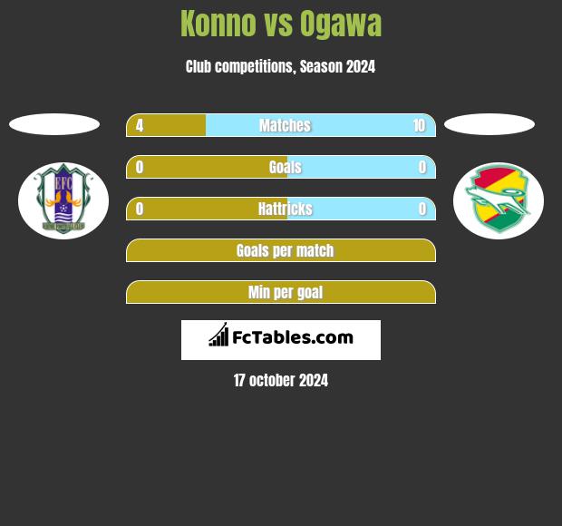 Konno vs Ogawa h2h player stats