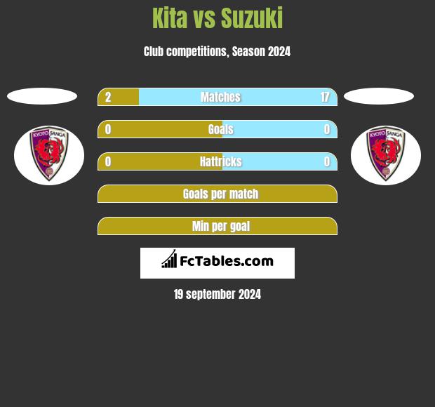 Kita vs Suzuki h2h player stats