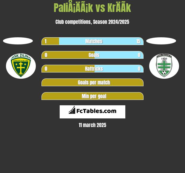 PaliÅ¡ÄÃ¡k vs KrÄÃ­k h2h player stats