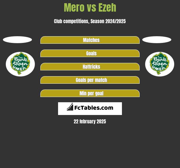 Mero vs Ezeh h2h player stats