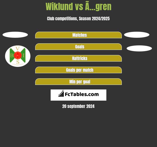 Wiklund vs Ã…gren h2h player stats