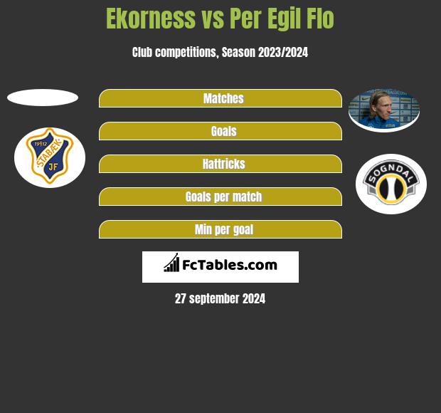 Ekorness vs Per Egil Flo h2h player stats