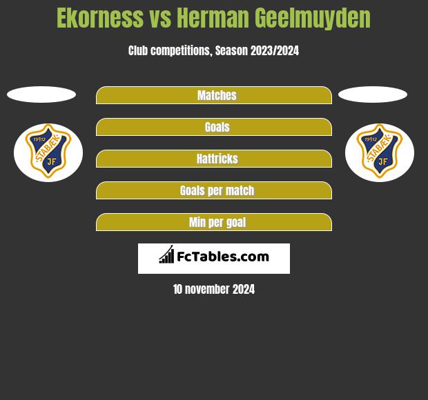 Ekorness vs Herman Geelmuyden h2h player stats